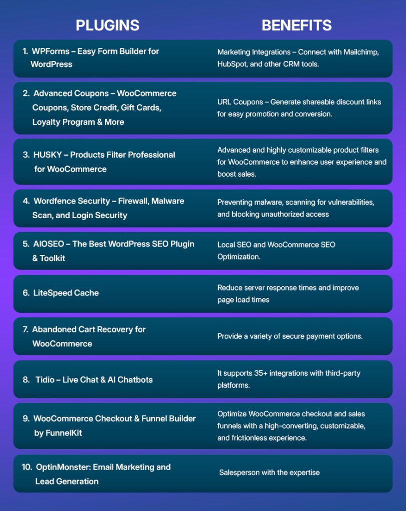 WooCommerce Plugins and their Benefits 